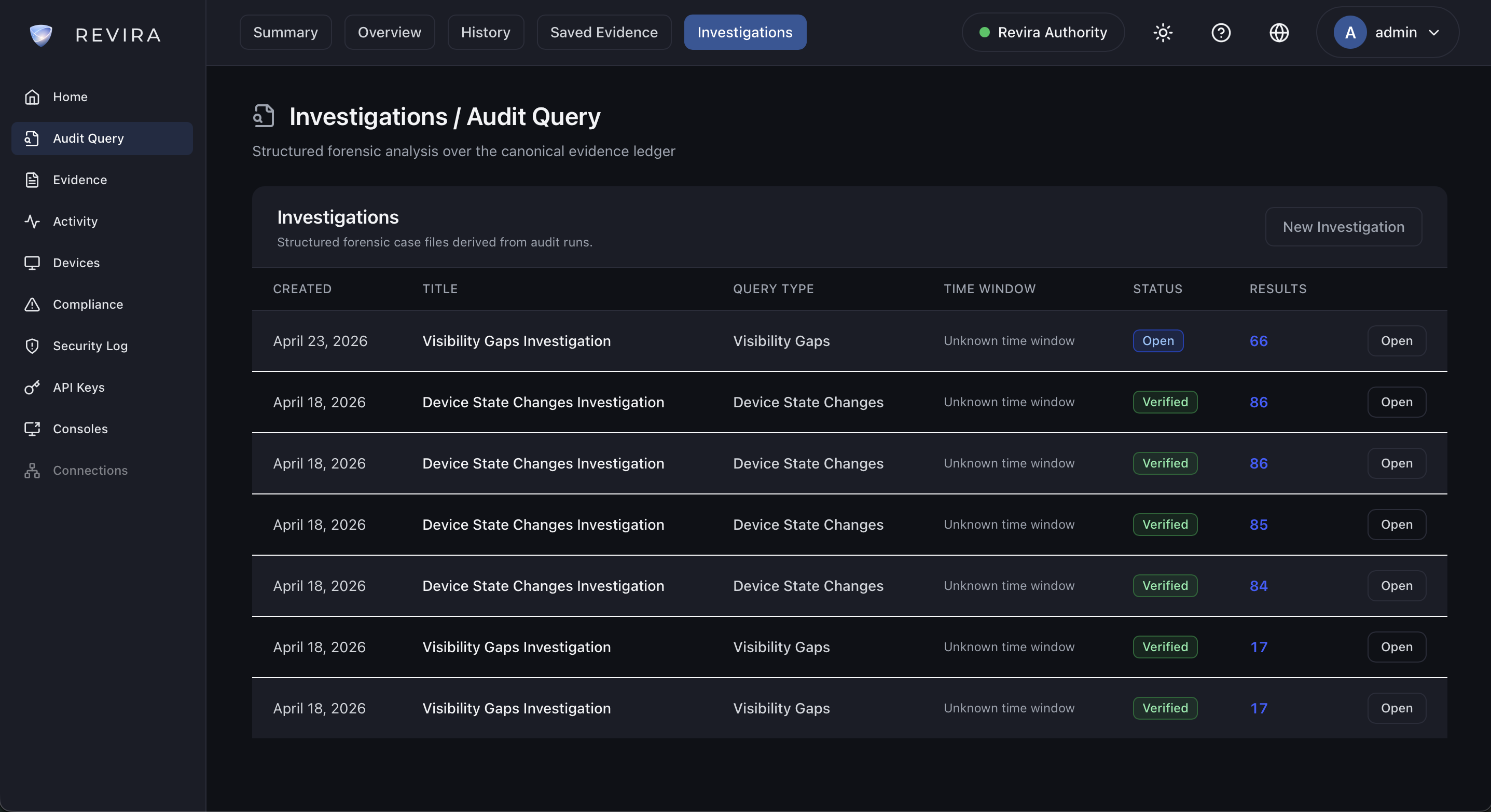 Revira Audit Query — Investigations